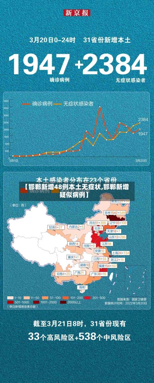 【邯郸新增48例本土无症状,邯郸新增疑似病例】