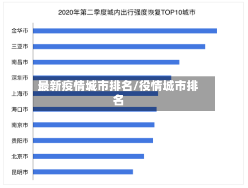 最新疫情城市排名/役情城市排名