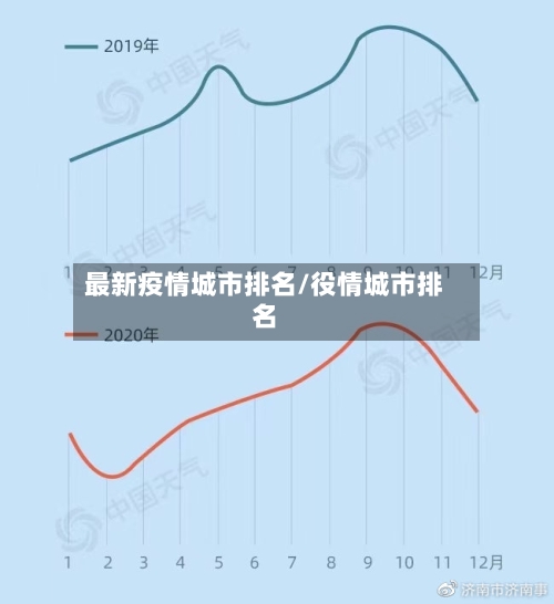 最新疫情城市排名/役情城市排名