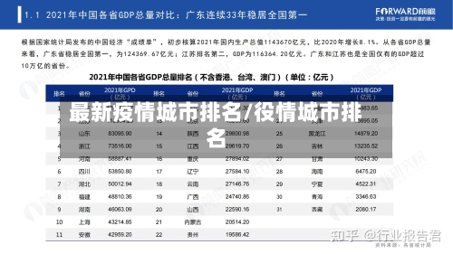 最新疫情城市排名/役情城市排名