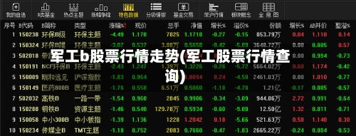 军工b股票行情走势(军工股票行情查询)