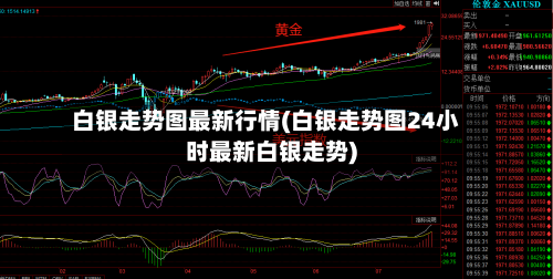 白银走势图最新行情(白银走势图24小时最新白银走势)