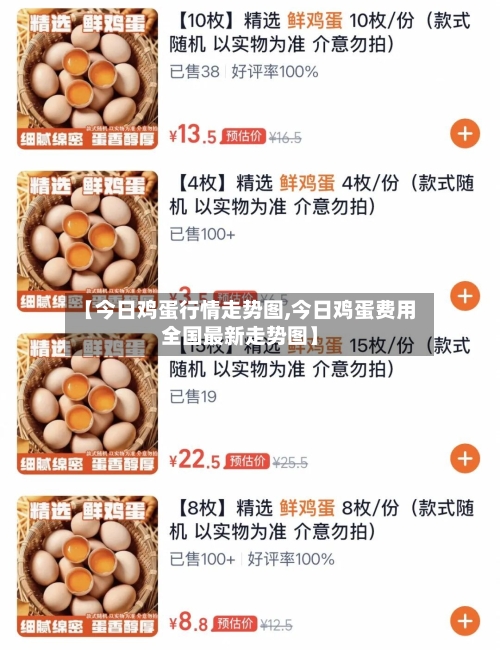 【今日鸡蛋行情走势图,今日鸡蛋费用全国最新走势图】