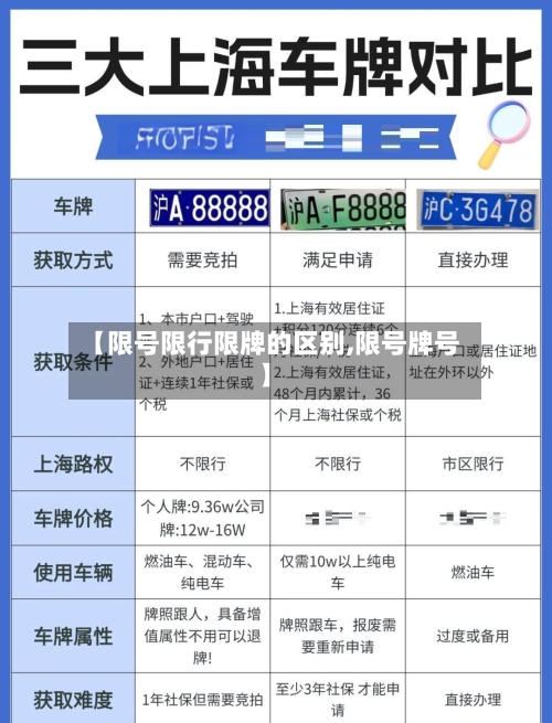 【限号限行限牌的区别,限号牌号】