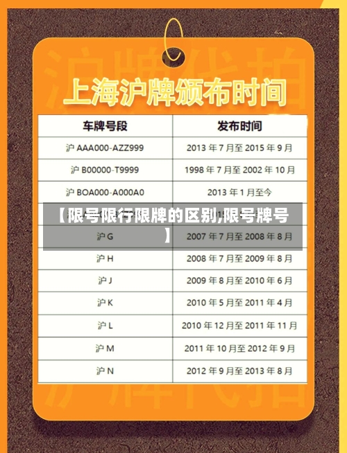 【限号限行限牌的区别,限号牌号】