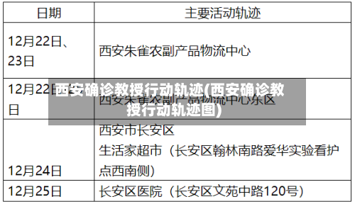 西安确诊教授行动轨迹(西安确诊教授行动轨迹图)