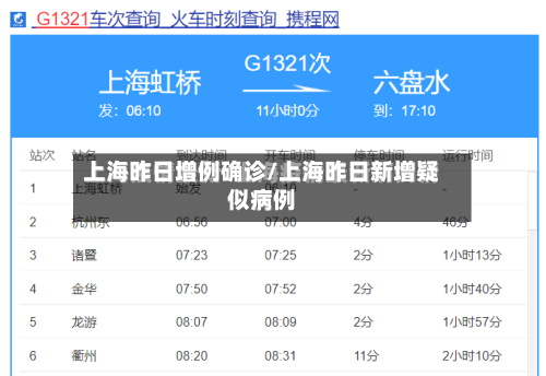 上海昨日增例确诊/上海昨日新增疑似病例