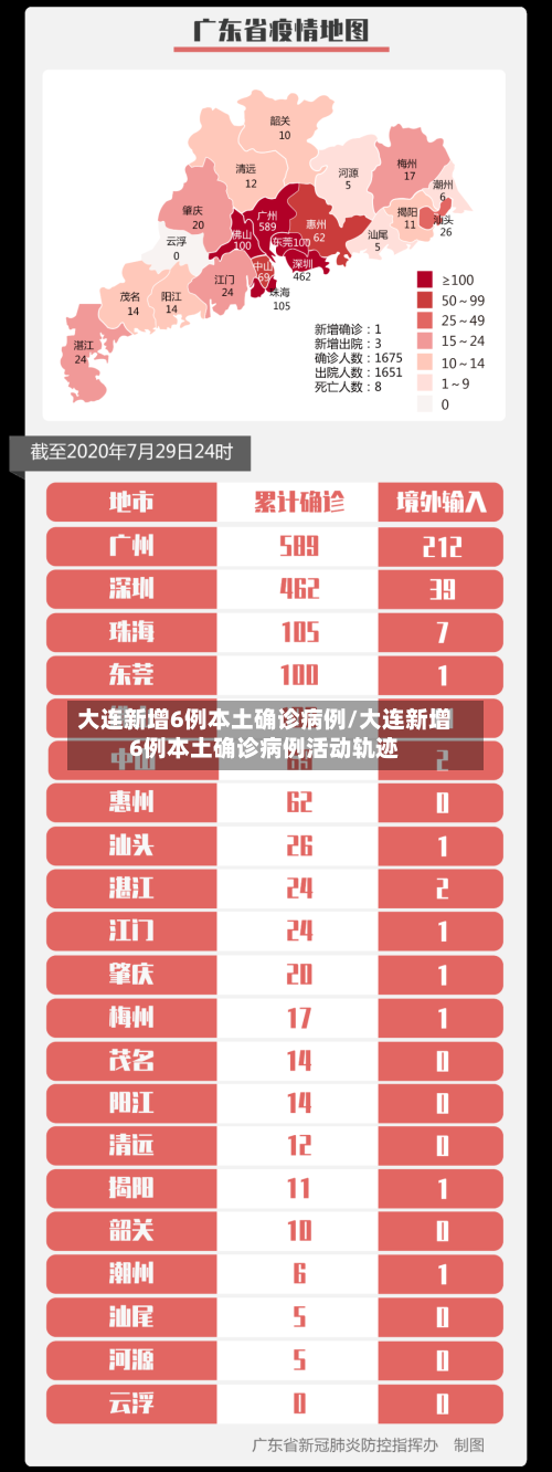 大连新增6例本土确诊病例/大连新增6例本土确诊病例活动轨迹