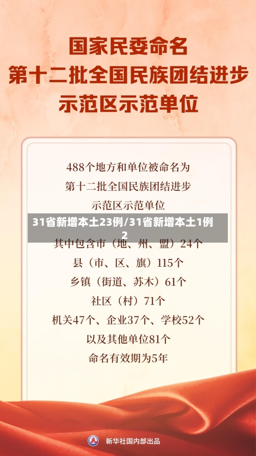 31省新增本土23例/31省新增本土1例2