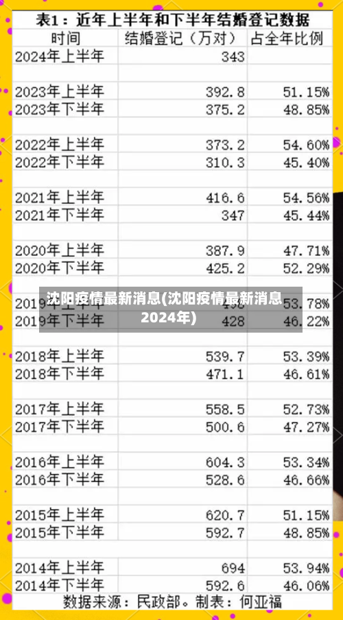 沈阳疫情最新消息(沈阳疫情最新消息2024年)