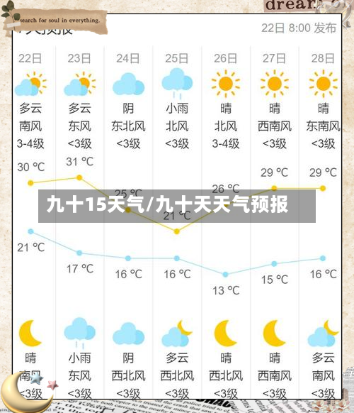 九十15天气/九十天天气预报
