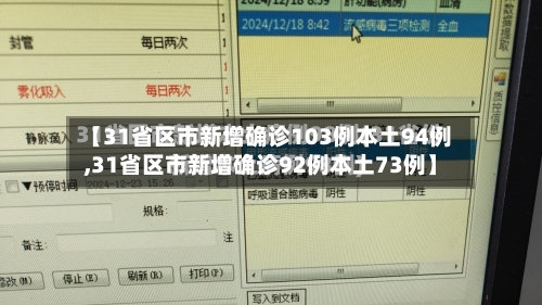 【31省区市新增确诊103例本土94例,31省区市新增确诊92例本土73例】