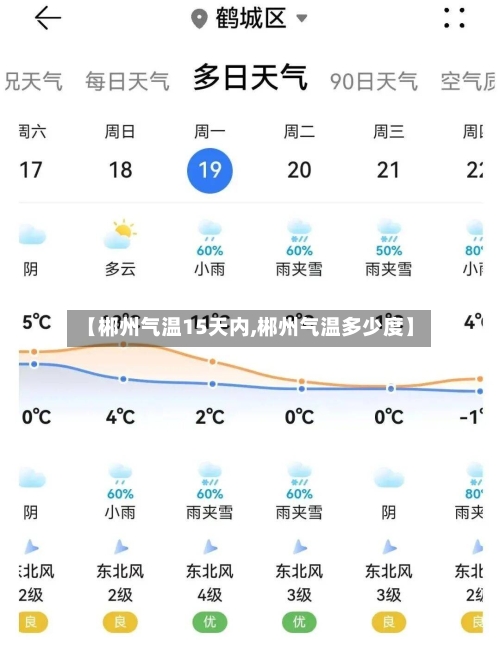 【郴州气温15天内,郴州气温多少度】