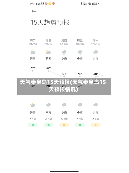 天气秦皇岛15天预报(天气秦皇岛15天预报情况)