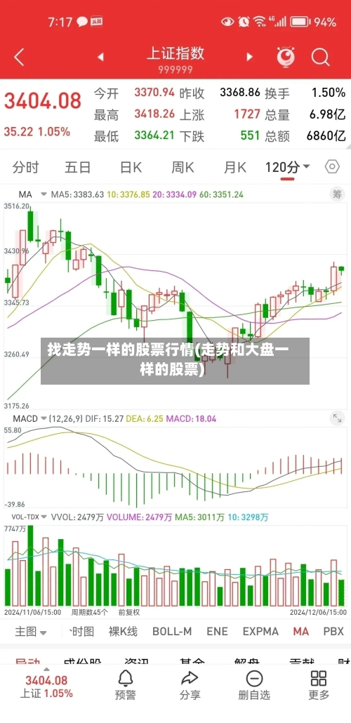 找走势一样的股票行情(走势和大盘一样的股票)