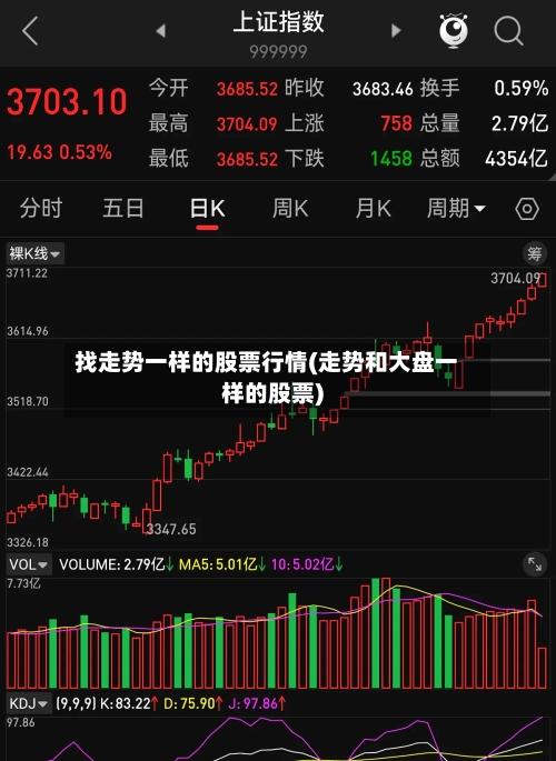 找走势一样的股票行情(走势和大盘一样的股票)