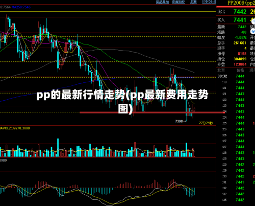 pp的最新行情走势(pp最新费用走势图)