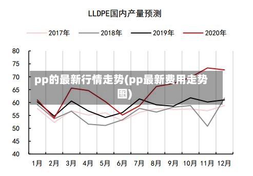pp的最新行情走势(pp最新费用走势图)