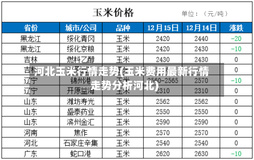 河北玉米行情走势(玉米费用最新行情走势分析河北)