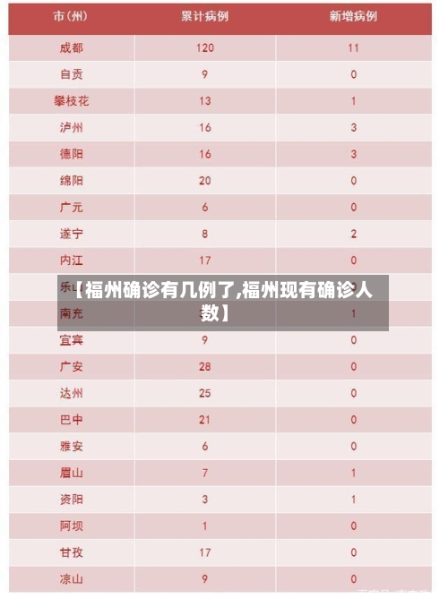 【福州确诊有几例了,福州现有确诊人数】