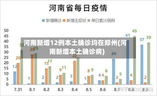 河南新增12例本土确诊均在郑州(河南新增本土确诊病)