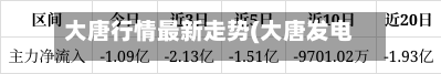 大唐行情最新走势(大唐发电今日走势图形)