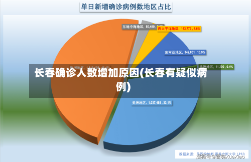 长春确诊人数增加原因(长春有疑似病例)