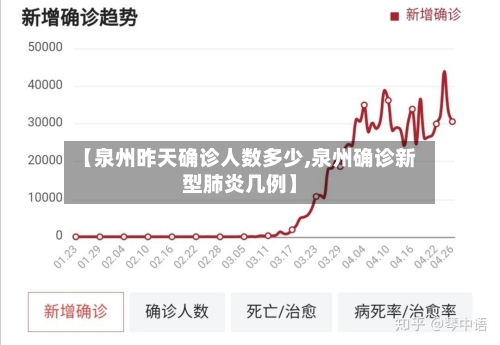 【泉州昨天确诊人数多少,泉州确诊新型肺炎几例】