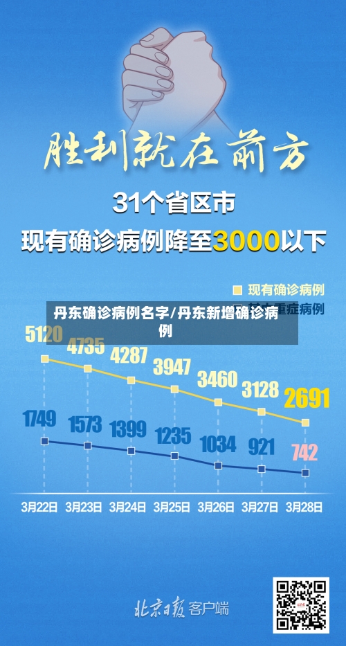 丹东确诊病例名字/丹东新增确诊病例