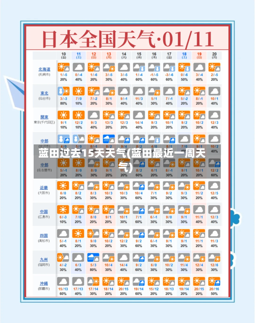 蓝田过去15天天气(蓝田最近一周天气)