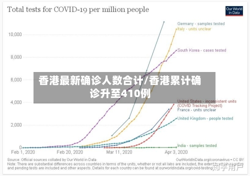 香港最新确诊人数合计/香港累计确诊升至410例