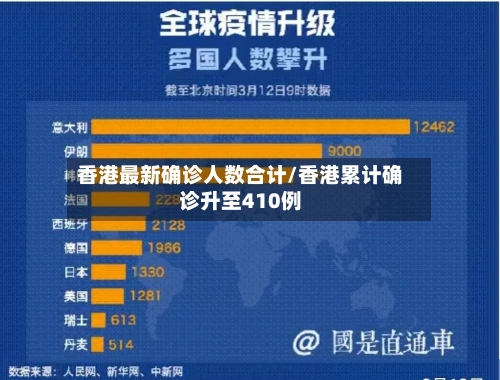香港最新确诊人数合计/香港累计确诊升至410例
