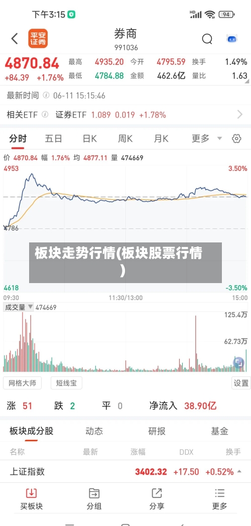 板块走势行情(板块股票行情)