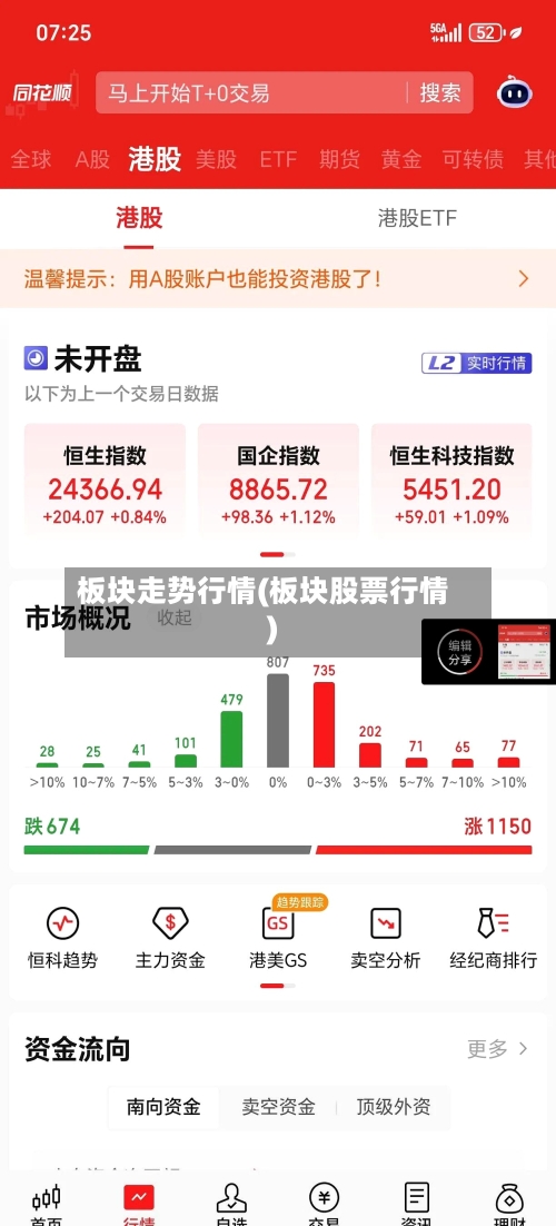 板块走势行情(板块股票行情)