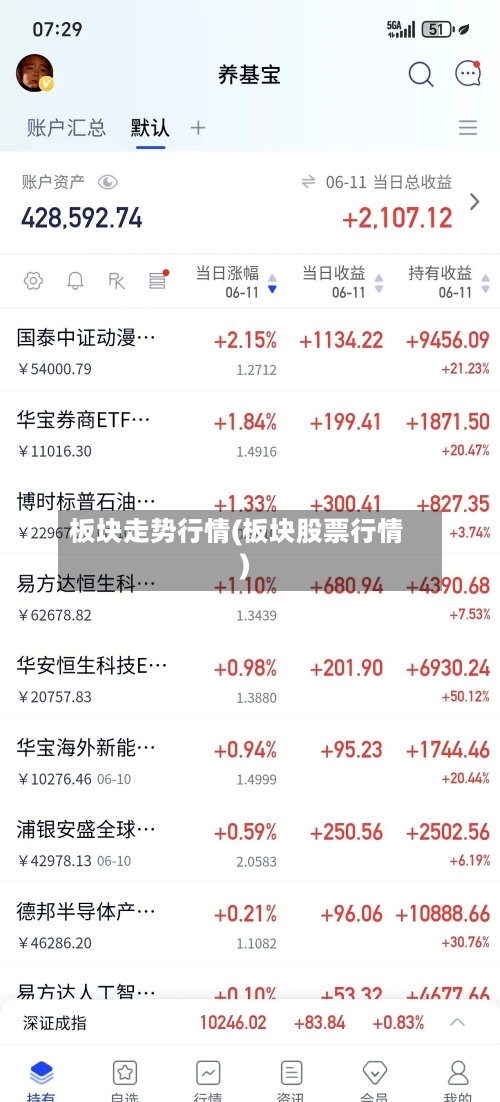 板块走势行情(板块股票行情)