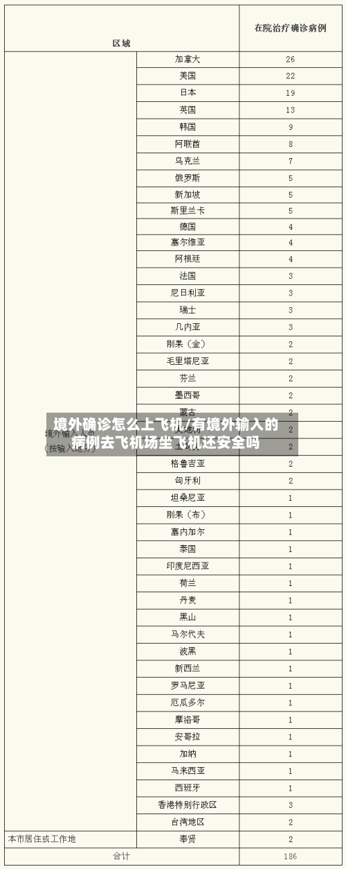 境外确诊怎么上飞机/有境外输入的病例去飞机场坐飞机还安全吗