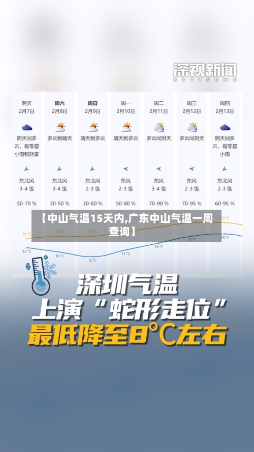 【中山气温15天内,广东中山气温一周查询】