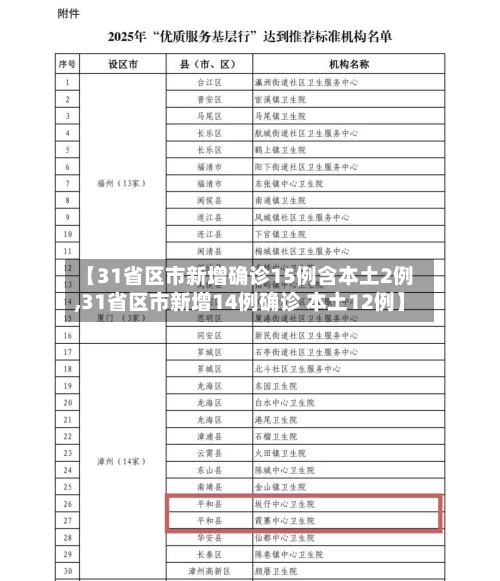 【31省区市新增确诊15例含本土2例,31省区市新增14例确诊 本土12例】