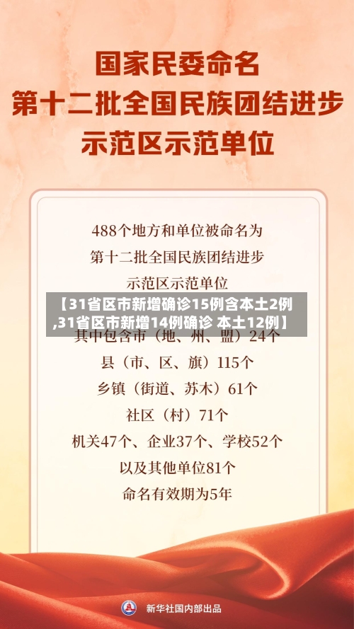 【31省区市新增确诊15例含本土2例,31省区市新增14例确诊 本土12例】