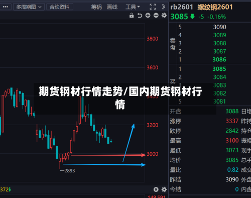 期货钢材行情走势/国内期货钢材行情