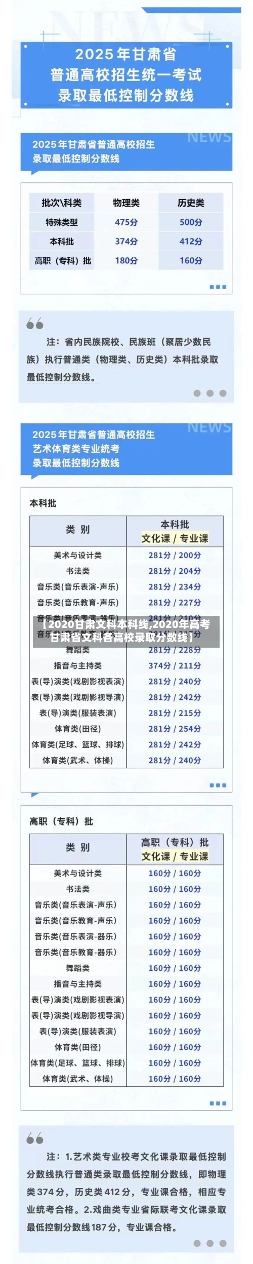 【2020甘肃文科本科线,2020年高考甘肃省文科各高校录取分数线】