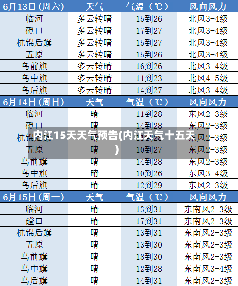 内江15天天气预告(内江天气十五天)