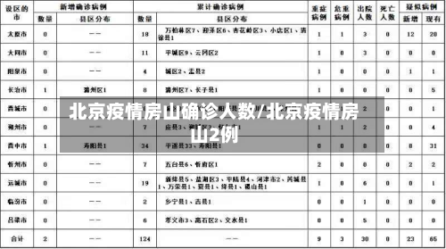 北京疫情房山确诊人数/北京疫情房山2例