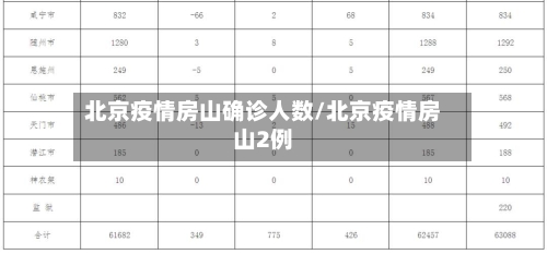 北京疫情房山确诊人数/北京疫情房山2例