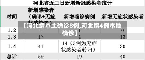 【河北增本土确诊8例,河北增4例本地确诊】