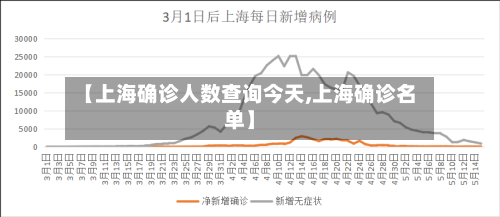 【上海确诊人数查询今天,上海确诊名单】