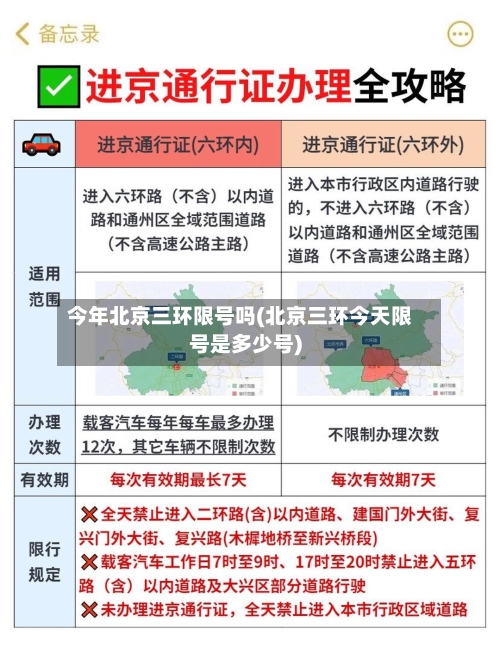 今年北京三环限号吗(北京三环今天限号是多少号)