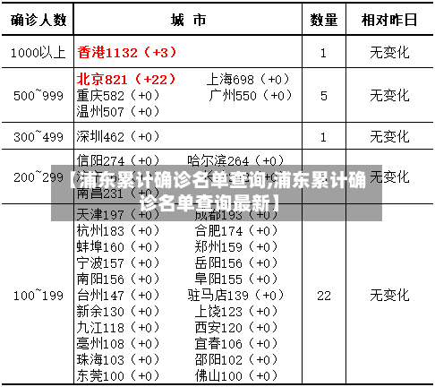 【浦东累计确诊名单查询,浦东累计确诊名单查询最新】