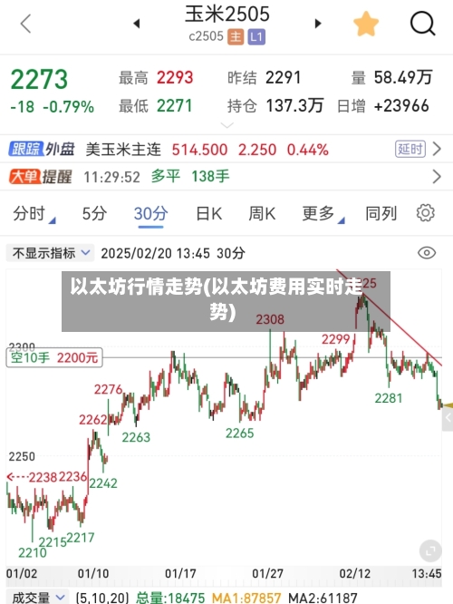 以太坊行情走势(以太坊费用实时走势)