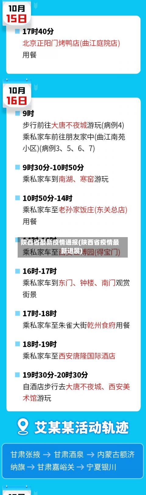 陕西省最新疫情通报(陕西省疫情最新进展)